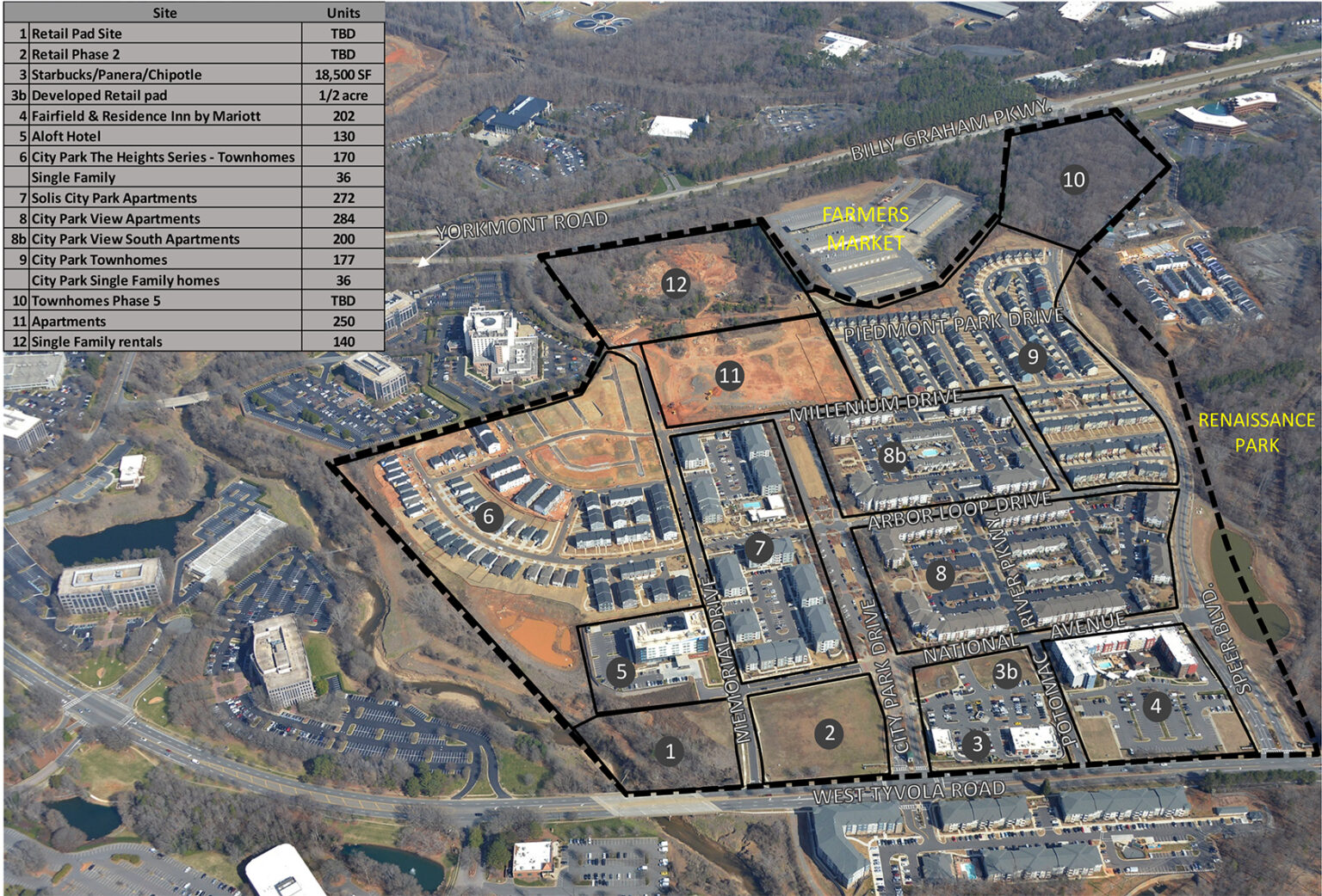 Community City Park Charlotte